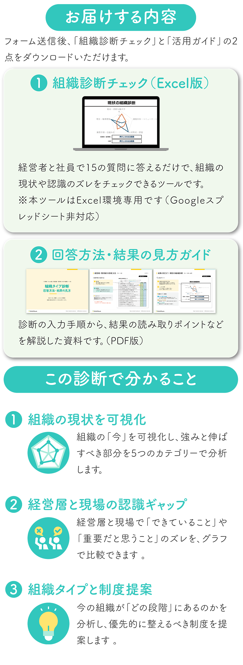 15項目でわかる組織診断チェック